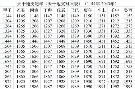 1995 天干地支|万年历1995年日历表